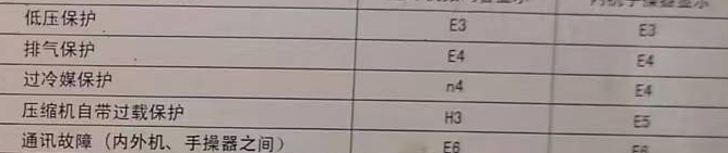 富民空调电话在哪里找